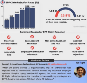 Indias-First-FinTech-Startup-Simplifying-Provident-Fund-Challenges-for-Indias-workforce-1